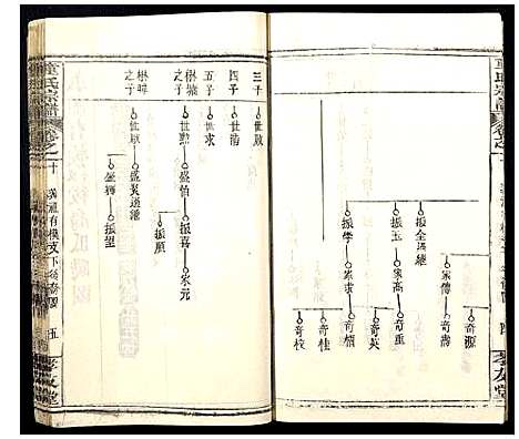 [下载][童氏宗谱]湖北.童氏家谱_十四.pdf