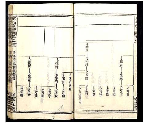 [下载][童氏宗谱]湖北.童氏家谱_十八.pdf