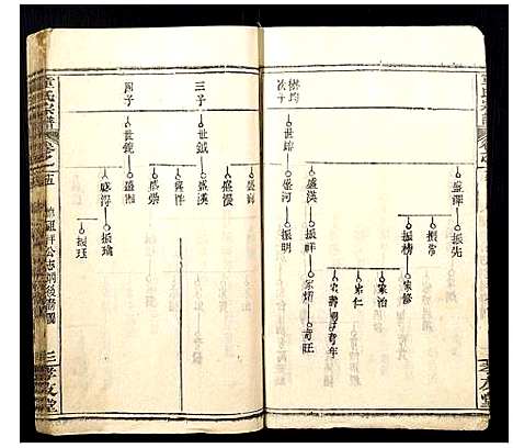 [下载][童氏宗谱]湖北.童氏家谱_二十.pdf