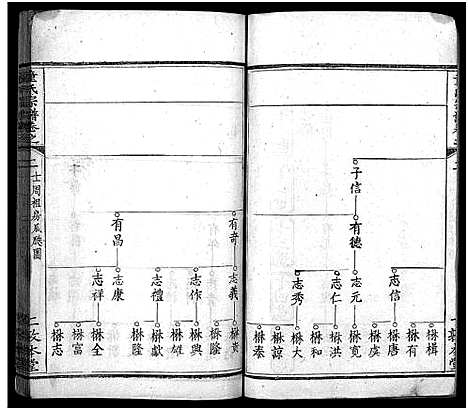 [下载][童氏宗谱_33卷首2卷]湖北.童氏家谱_四.pdf