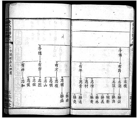 [下载][童氏宗谱_33卷首2卷]湖北.童氏家谱_四.pdf