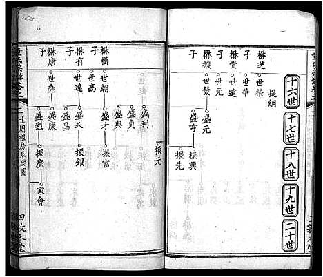 [下载][童氏宗谱_33卷首2卷]湖北.童氏家谱_四.pdf