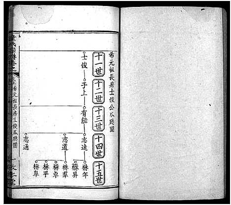 [下载][童氏宗谱_33卷首2卷]湖北.童氏家谱_五.pdf