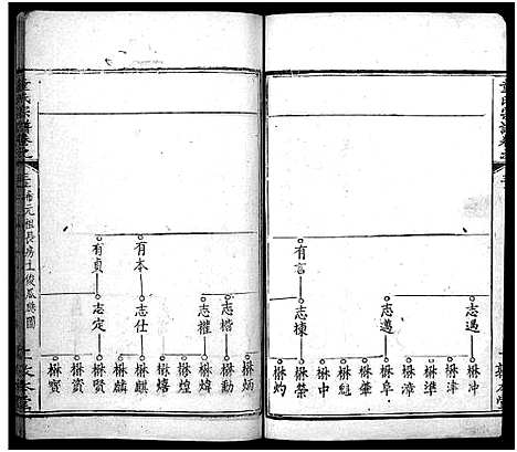 [下载][童氏宗谱_33卷首2卷]湖北.童氏家谱_五.pdf