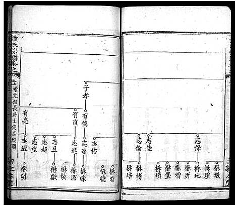 [下载][童氏宗谱_33卷首2卷]湖北.童氏家谱_五.pdf