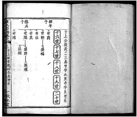 [下载][童氏宗谱_33卷首2卷]湖北.童氏家谱_六.pdf