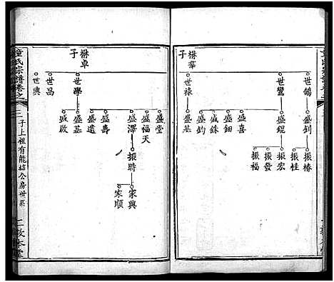 [下载][童氏宗谱_33卷首2卷]湖北.童氏家谱_六.pdf