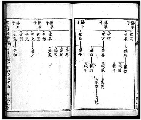 [下载][童氏宗谱_33卷首2卷]湖北.童氏家谱_六.pdf