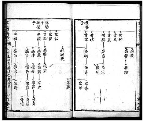 [下载][童氏宗谱_33卷首2卷]湖北.童氏家谱_六.pdf