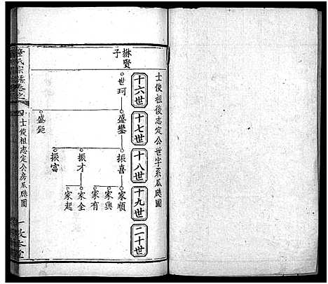 [下载][童氏宗谱_33卷首2卷]湖北.童氏家谱_七.pdf