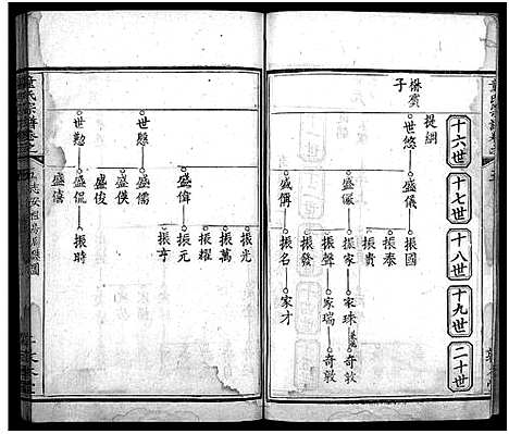 [下载][童氏宗谱_33卷首2卷]湖北.童氏家谱_八.pdf