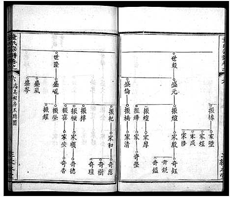 [下载][童氏宗谱_33卷首2卷]湖北.童氏家谱_九.pdf