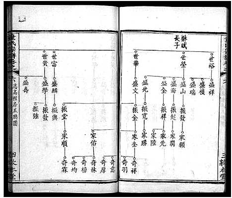 [下载][童氏宗谱_33卷首2卷]湖北.童氏家谱_九.pdf