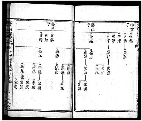 [下载][童氏宗谱_33卷首2卷]湖北.童氏家谱_十.pdf