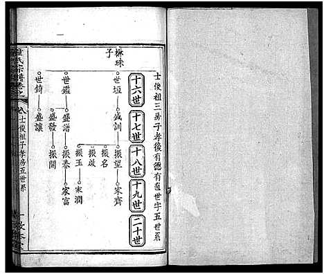 [下载][童氏宗谱_33卷首2卷]湖北.童氏家谱_十一.pdf