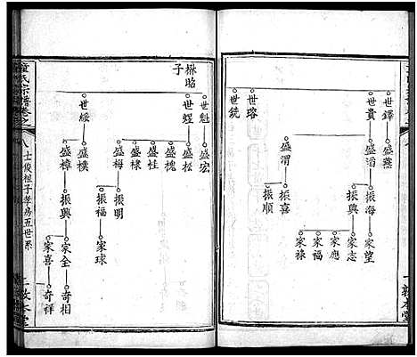 [下载][童氏宗谱_33卷首2卷]湖北.童氏家谱_十一.pdf