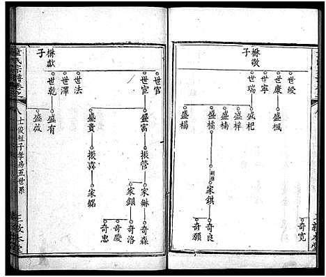 [下载][童氏宗谱_33卷首2卷]湖北.童氏家谱_十一.pdf