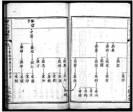 [下载][童氏宗谱_33卷首2卷]湖北.童氏家谱_十二.pdf