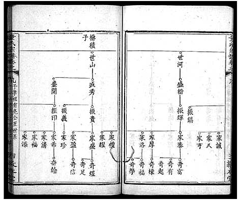 [下载][童氏宗谱_33卷首2卷]湖北.童氏家谱_十二.pdf