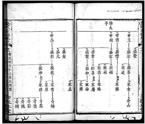 [下载][童氏宗谱_33卷首2卷]湖北.童氏家谱_十四.pdf