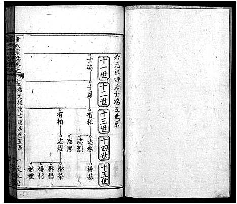 [下载][童氏宗谱_33卷首2卷]湖北.童氏家谱_十六.pdf