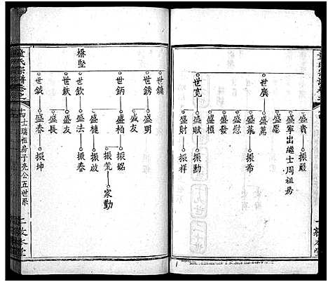 [下载][童氏宗谱_33卷首2卷]湖北.童氏家谱_十七.pdf