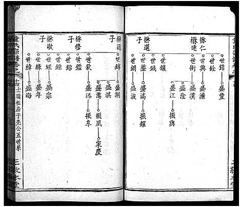 [下载][童氏宗谱_33卷首2卷]湖北.童氏家谱_十七.pdf