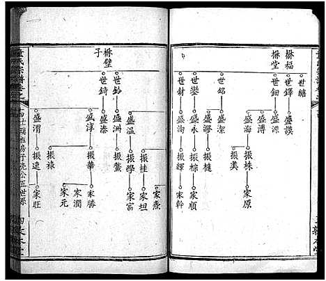 [下载][童氏宗谱_33卷首2卷]湖北.童氏家谱_十七.pdf