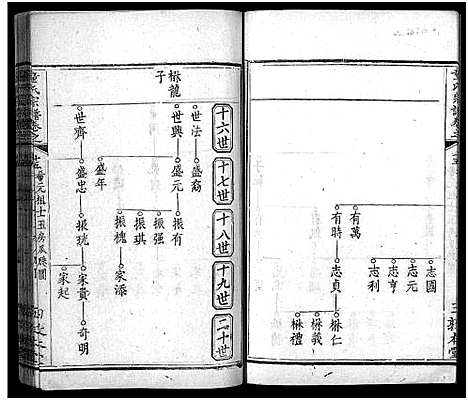 [下载][童氏宗谱_33卷首2卷]湖北.童氏家谱_十八.pdf