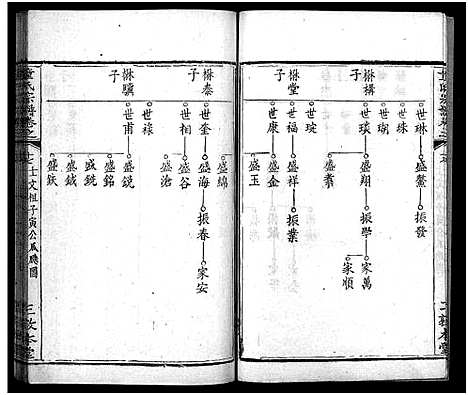 [下载][童氏宗谱_33卷首2卷]湖北.童氏家谱_二十.pdf