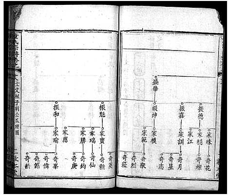 [下载][童氏宗谱_33卷首2卷]湖北.童氏家谱_二十一.pdf