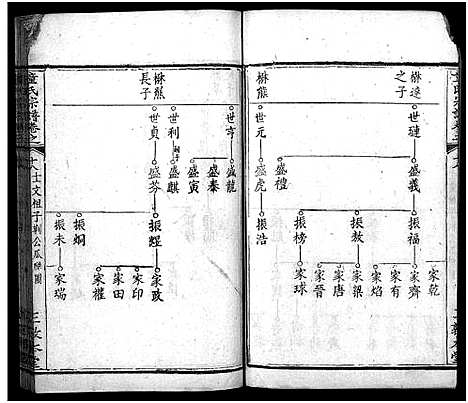 [下载][童氏宗谱_33卷首2卷]湖北.童氏家谱_二十一.pdf