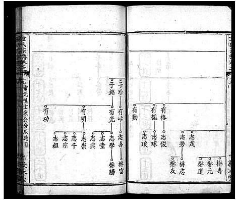 [下载][童氏宗谱_33卷首2卷]湖北.童氏家谱_二十二.pdf