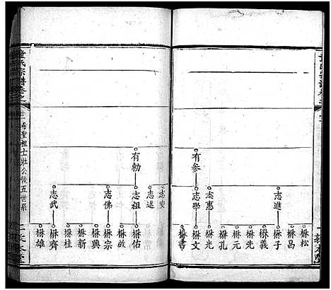 [下载][童氏宗谱_33卷首2卷]湖北.童氏家谱_二十四.pdf