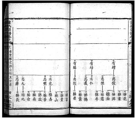 [下载][童氏宗谱_33卷首2卷]湖北.童氏家谱_二十四.pdf