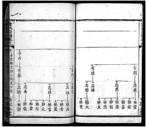 [下载][童氏宗谱_33卷首2卷]湖北.童氏家谱_二十四.pdf