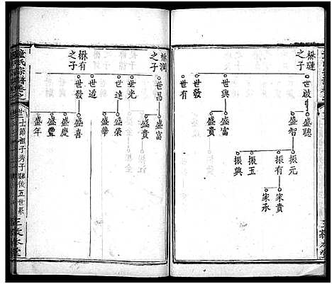 [下载][童氏宗谱_33卷首2卷]湖北.童氏家谱_二十五.pdf