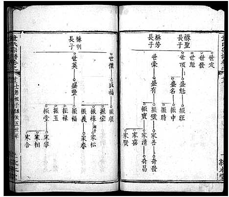 [下载][童氏宗谱_33卷首2卷]湖北.童氏家谱_二十六.pdf