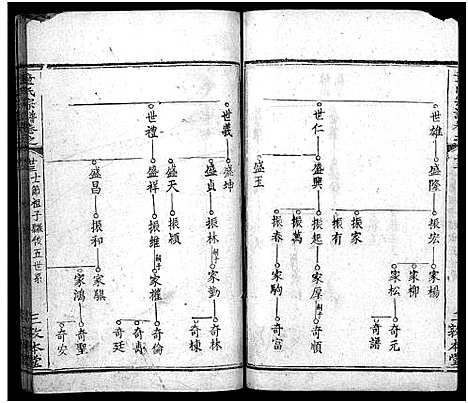 [下载][童氏宗谱_33卷首2卷]湖北.童氏家谱_二十六.pdf