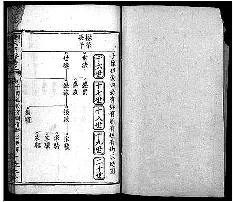 [下载][童氏宗谱_33卷首2卷]湖北.童氏家谱_二十七.pdf