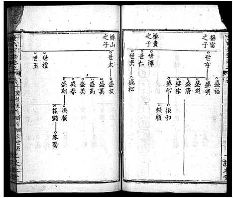 [下载][童氏宗谱_33卷首2卷]湖北.童氏家谱_二十七.pdf