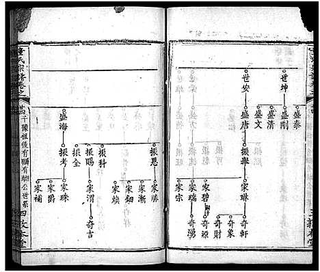 [下载][童氏宗谱_33卷首2卷]湖北.童氏家谱_二十七.pdf