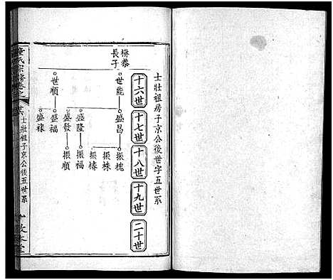 [下载][童氏宗谱_33卷首2卷]湖北.童氏家谱_二十九.pdf