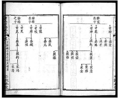 [下载][童氏宗谱_33卷首2卷]湖北.童氏家谱_二十九.pdf