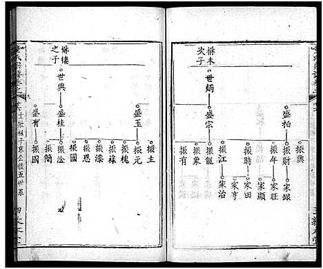 [下载][童氏宗谱_33卷首2卷]湖北.童氏家谱_二十九.pdf