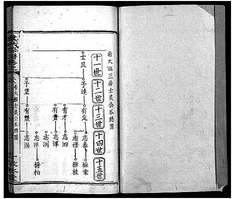 [下载][童氏宗谱_33卷首2卷]湖北.童氏家谱_三十.pdf