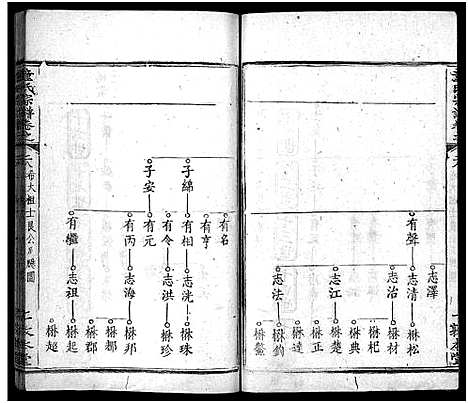 [下载][童氏宗谱_33卷首2卷]湖北.童氏家谱_三十.pdf