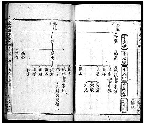 [下载][童氏宗谱_33卷首2卷]湖北.童氏家谱_三十.pdf