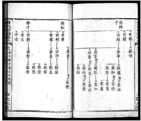 [下载][童氏宗谱_33卷首2卷]湖北.童氏家谱_三十.pdf