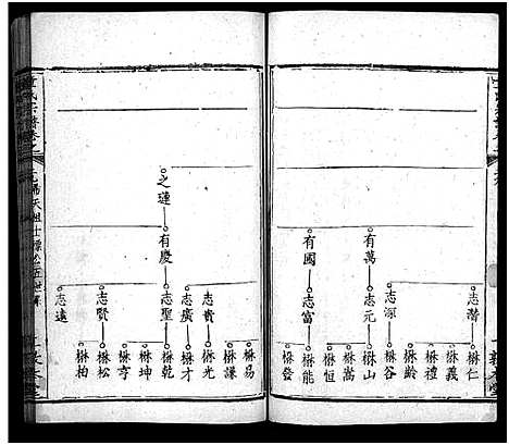 [下载][童氏宗谱_33卷首2卷]湖北.童氏家谱_三十一.pdf